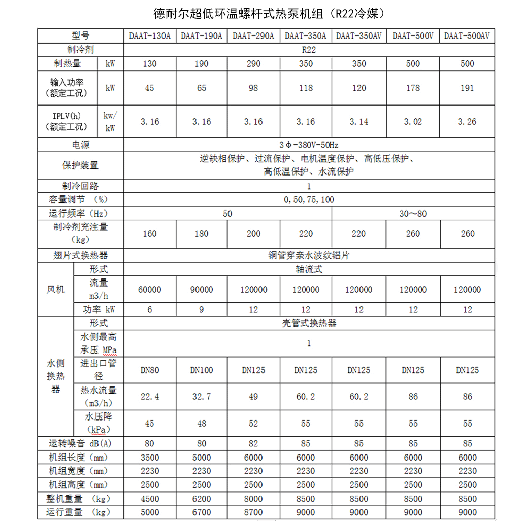 熱泵3