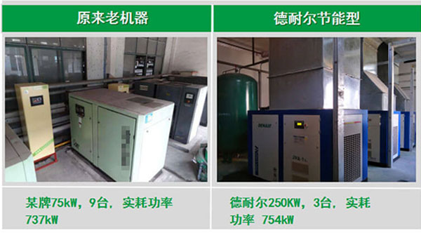 德耐爾變頻螺桿空壓機(jī)為洗滌用品行業(yè)滿足供氣不足問(wèn)題