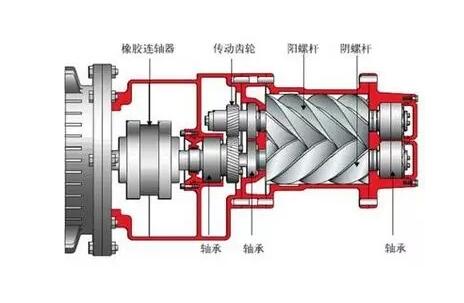 了解空壓機的原理和構(gòu)造大全，此文必讀！