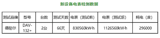 電表檢測