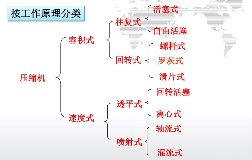 空壓機(jī)