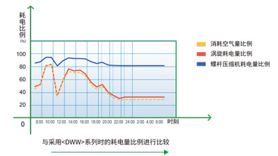 電量